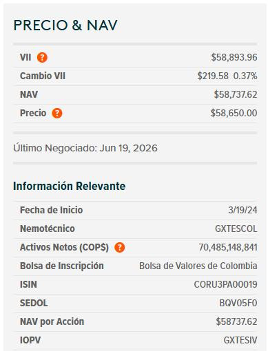 "Efecto De La Espriella" tumba el dólar a mínimos de seis años; deuda pública se valoriza dólar y ETF de TES