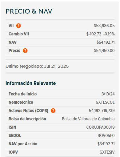 Dólar hoy en Colombia y ETF de TES