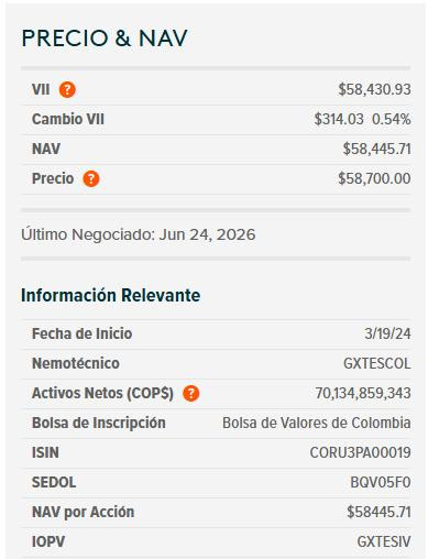 Dólar en Colombia frena su ritmo bajista y cierra en $3.435 tras entrega de credenciales a De la Espriella Dólar en Colombia y ETF de TES, 25 de junio de 2026