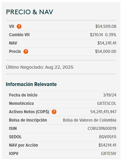Dólar hoy en Colombia y ETF de TES