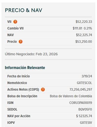 Dólar en Colombia retrocede y vuelve a la franja de $3.700 tras repunte del jueves; deuda pública se valorizó Dólar en Colombia y ETF de TES