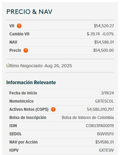 Dólar hoy en Colombia y ETF de TES