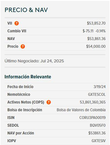 Dólar hoy en Colombia y ETF de TES