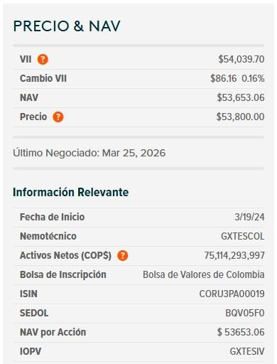 Dólar en Colombia sube a $3.671,75; desempleo en mínimo histórico y Brent sobre US$107 marcan la jornada Dólar en Colombia y ETF de TES, 30 de marzo de 2026