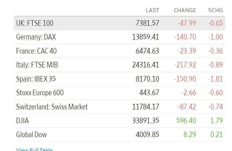 Premercado | Marzo 3: Asia, en datos mixtos; Europa baja y Wall Street en verde Premercado | Marzo 3: Asia, en datos mixtos; Europa baja y Wall Street en verde