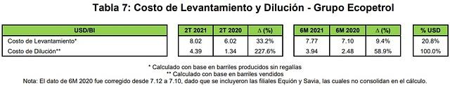 Ecopetrol - Informe trimestral de resultados a Junio 30 de 2021