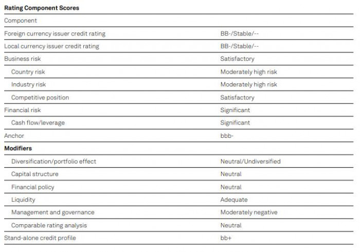Rebaja de calificación de Colombia a manos de S&P también arrastró a Ecopetrol Rebaja de calificación de Colombia a manos de S&P también arrastró a Ecopetrol