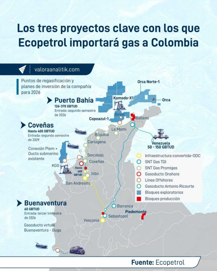 “La realidad es que no hay suficiente gas”: Chief Financial Officer del Grupo Energía Bogotá “La realidad es que no hay suficiente gas”: Chief Financial Officer del Grupo Energía Bogotá
