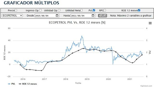Ecopetrol - Informe trimestral de resultados a Junio 30 de 2021