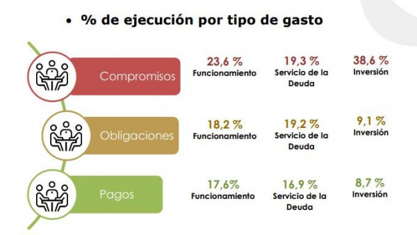 Primicia | Así será parte del plan de reactivación económica que presentará Gobierno Petro