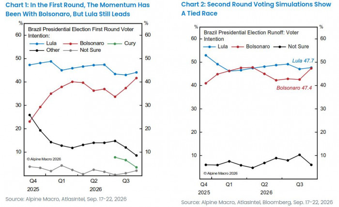 Lula o Flávio Bolsonaro: estos son los escenarios económicos para Brasil tras las elecciones Lula o Flávio Bolsonaro: estos son los escenarios económicos para Brasil tras las elecciones