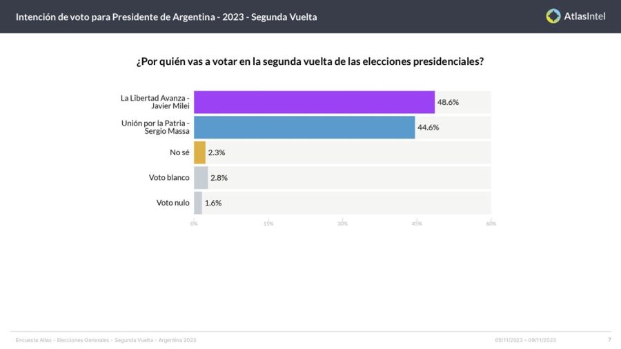 Encuesta Atlas Argentina