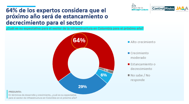 Encuesta Control Risks