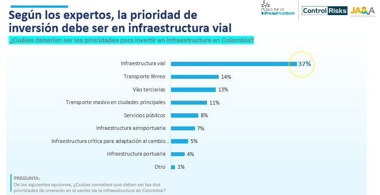 Encuesta Infraestructura