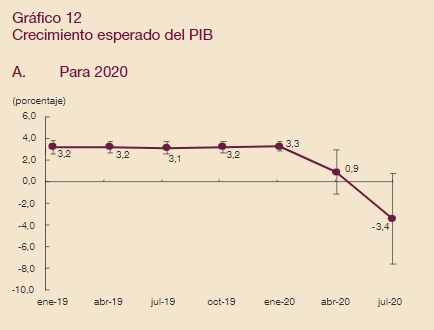 Encuesta BanRep: caen expectativas inflacionarias y aumento del salario mínimo