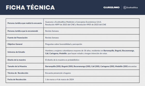 Ficha técnica Encuesta Guarumo-Ecoanalítica sobre gestión de Petro