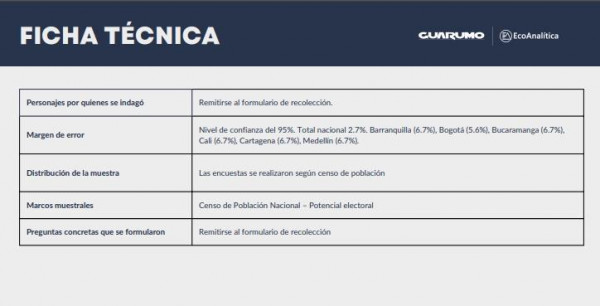 Ficha técnica Encuesta Guarumo-Ecoanalítica sobre gestión de Petro