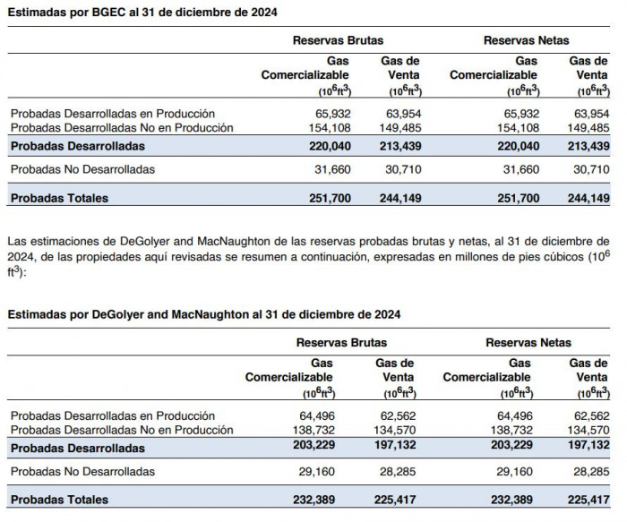 Auditoría a Canacol reveló que sus reservas y estimaciones de ingresos son inferiores a las que ella misma proyectó Auditoría a Canacol reveló que sus reservas y estimaciones de ingresos son inferiores a las que ella misma proyectó