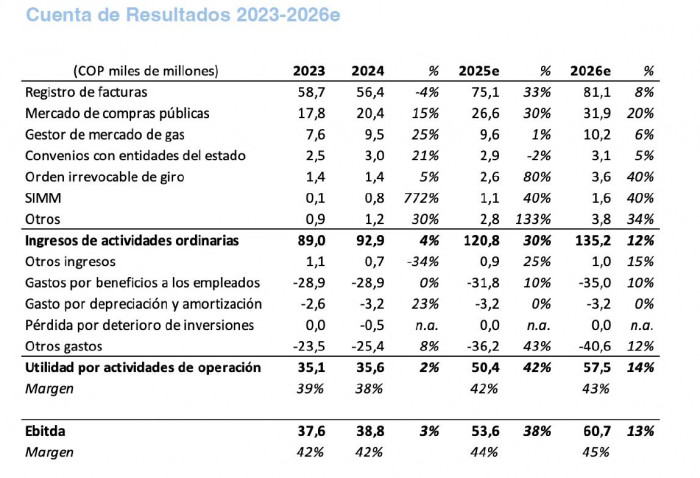 Banca de inversión española Checkpoint recomienda "comprar" acciones de la BMC: precio objetivo es el doble del actual Banca de inversión española Checkpoint recomienda "comprar" acciones de la BMC: precio objetivo es el doble del actual