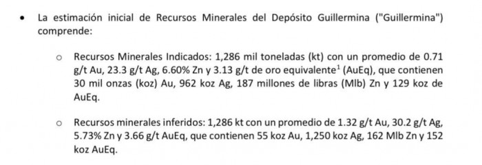 Mineros revela el potencial del Depósito Guillermina en Nicaragua: ya tiene estimación inicial de recursos