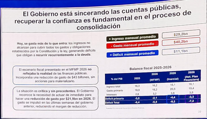 Relevante | Esta es la estrategia fiscal que presenta el ministro de Hacienda en la Convención Bancaria Panorama fiscal 2026 MinHacienda Colombia