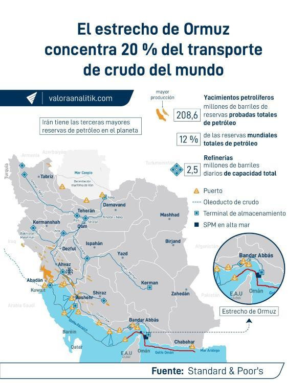 Febrero 2026: un mes de señales mixtas en los mercados globales y turbulencia arancelaria Estrecho de Ormuz grafico Valora