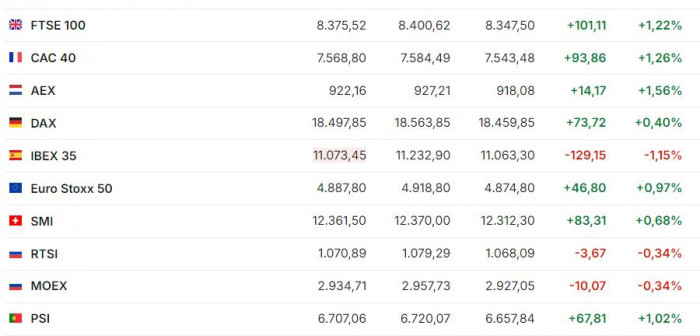 Premercado | Reserva Federal, BOJ, Microsoft y Meta: lo que mueve los mercados