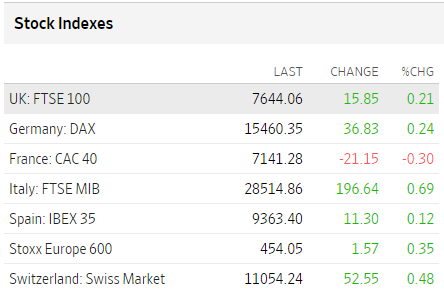 Bolsas Europa octubre 11 2023 