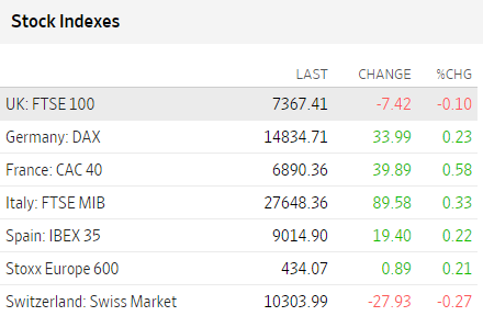 Bolsas Europa octubre 24 2023