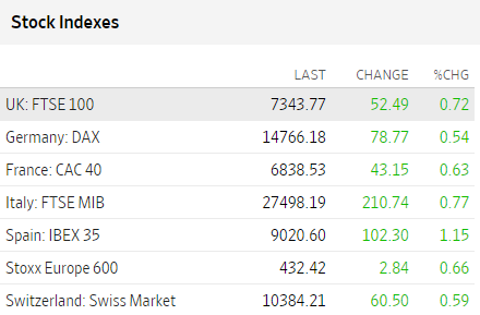 Bolsas Europa octubre 30 2023 