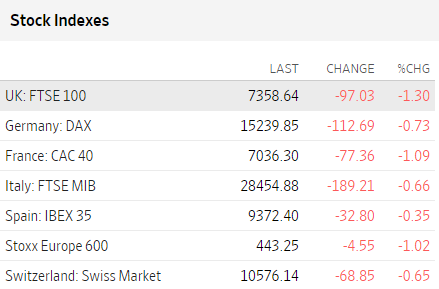 Bolsas Europa noviembre 10 2023