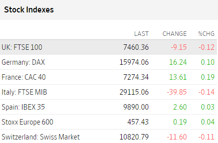 Bolsas Europa noviembre 23 2023 