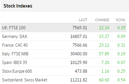 Bolsas Europa diciembre 13 2023 