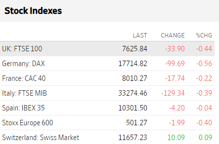 Bolsas Europa marzo 11 2024