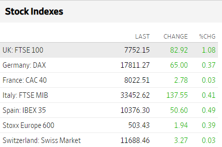 Bolsas Europa marzo 12 2024 