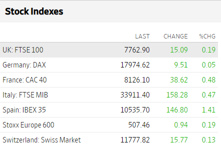 Bolsas Europa marzo 13 2024