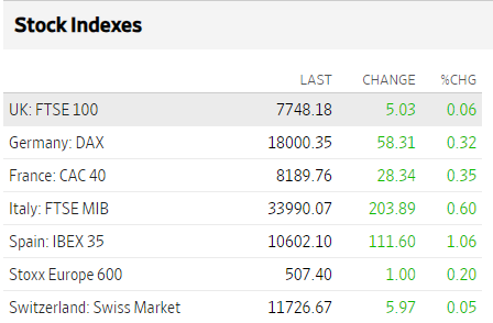 Bolsas Europa marzo 15 2024