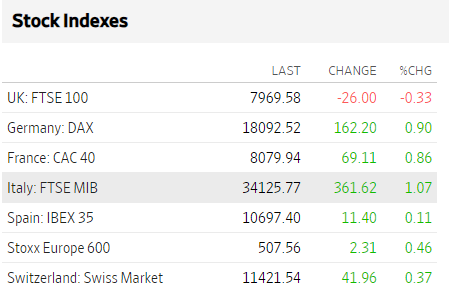 Bolsas Europa abril 15 2024