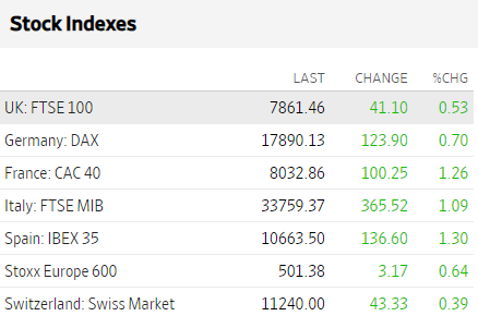 Bolsas Europa abril 17 2024