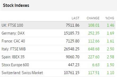 Premercado | Inicia reunión de política monetaria clave de la Reserva Federal en EE. UU; petróleo sube Premercado | Inicia reunión de política monetaria clave de la Reserva Federal en EE. UU; petróleo sube