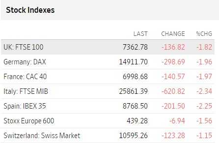 Bolsas Europa 24 de marzo