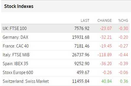 Bolsas Europa junio 6 2023 