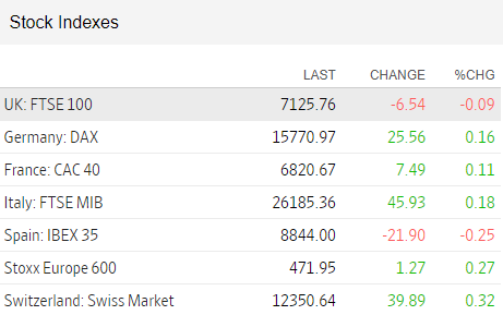Stock Indexes