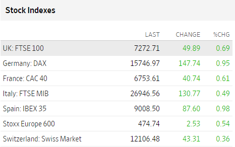 Premercado | Bolsas en Asia, Europa y EE. UU. se mantienen con tendencias favorables