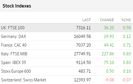 Premercado | Bolsas cerrarán semana al alza tras calma de bancos centrales en el mundo