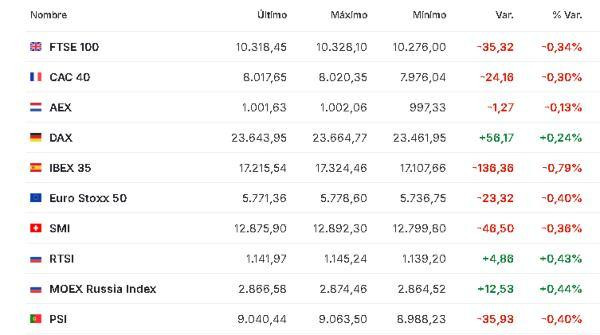 Premercado | Bolsas atentas a conflicto en Medio Oriente tras repunte de los precios del petróleo Europa 12 marzo