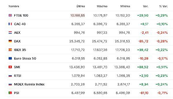 Premercado | Tensiones geopolíticas y dictamen sobre aranceles de Trump mueven mercados mundiales Europa 14 enero