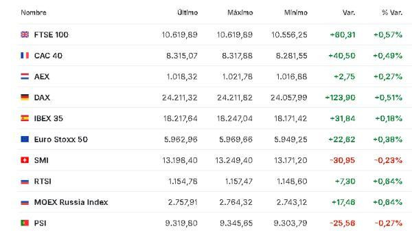 Premercado | Inversores esperan avance en negociaciones de paz entre Trump e Irán: datos de EE. UU. y Europa en agenda Europa 16 abril