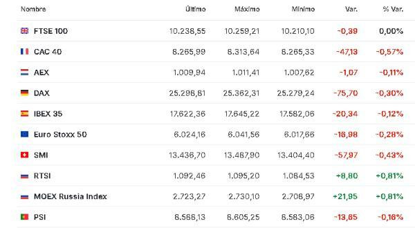 Premercado | Mercados globales mixtos con tecnológicas recibiendo impulso de IA; petróleo sube Europa 16 enero