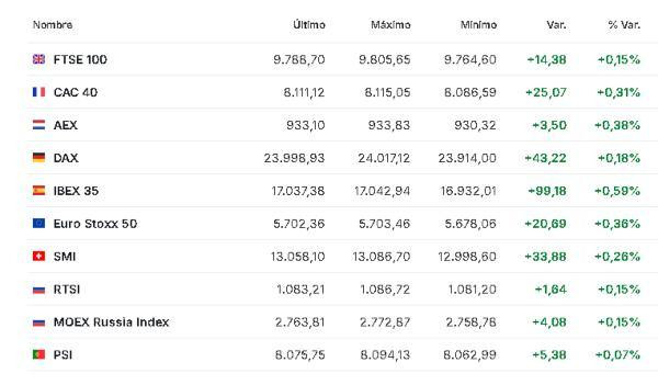 Premercado | Bolsas mixtas con inversores a la expectativa de la reunión del BCE y datos en EE. UU. Europa 18 de diciembre